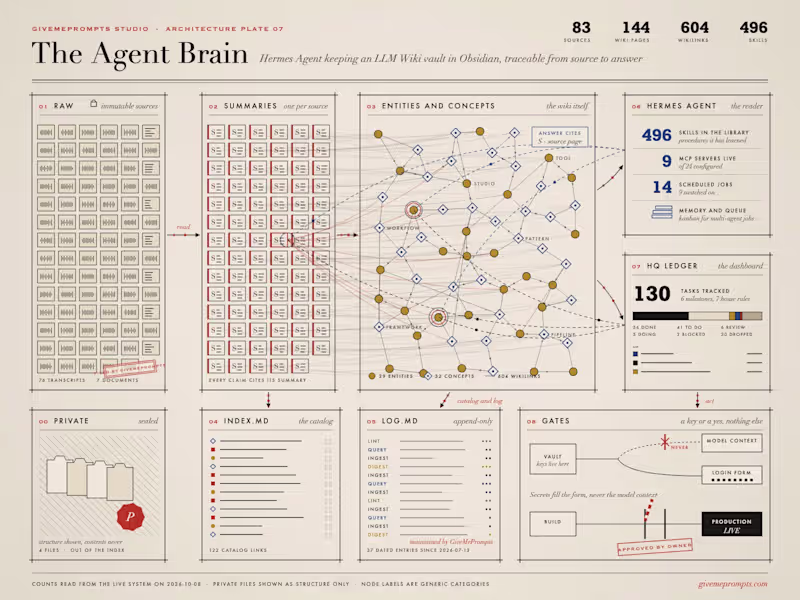 Cover image for The Agent Brain: AI Agent and Obsidian Knowledge System
