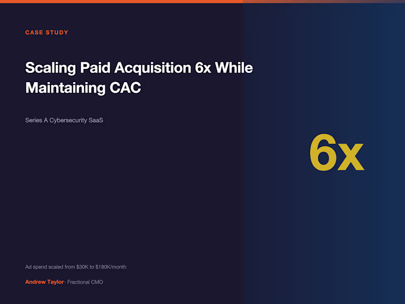 Cover image for Scaling Paid Acquisition 6x for a Cybersecurity SaaS