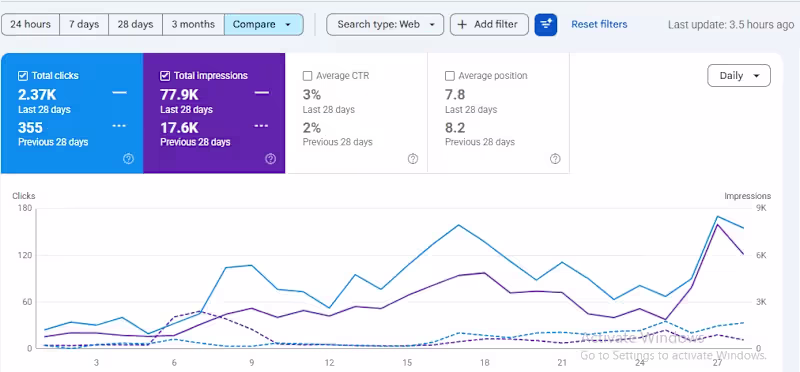 Cover image for I Will Build High-Quality SEO Backlinks & Off-Page SEO