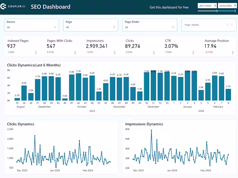 Cover image for Looker Studio and PowerBI : Transforming Retail Analytics
