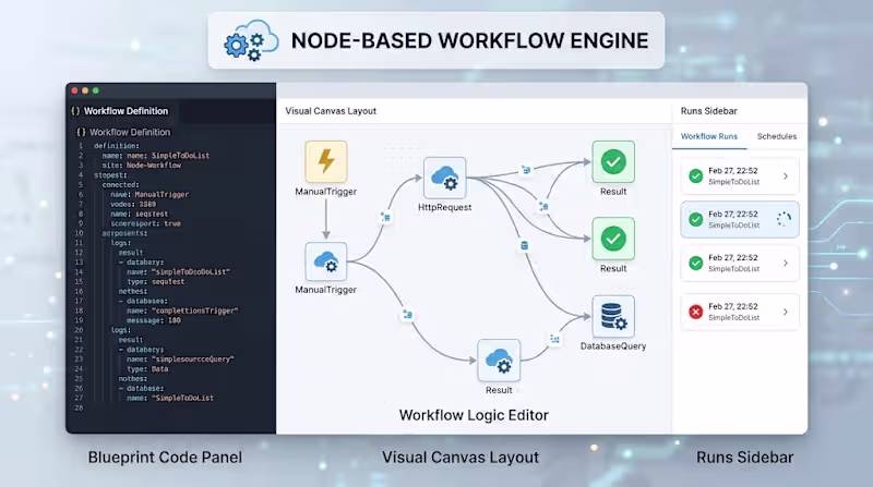Cover image for Custom Canvas & Node-Based Workflow Engine Development