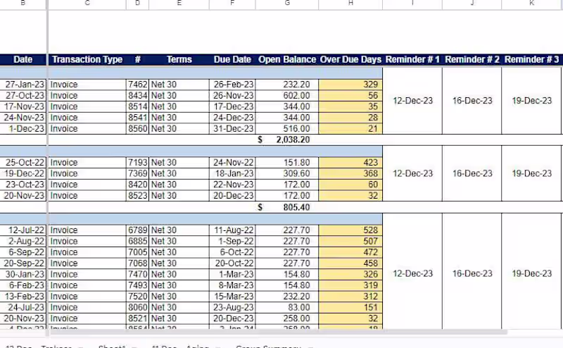 Cover image for Accounts Receivable and Payable