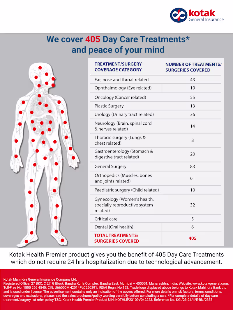 Cover image for Kotak General Insurance Health Premier Campaign