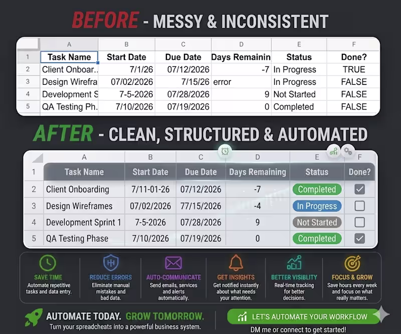 Cover image for Custom Google Sheets Automated Template & Dashboard Design