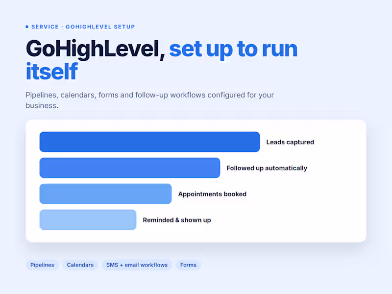 Cover image for GoHighLevel CRM Setup with Automated Follow-Up Workflows
