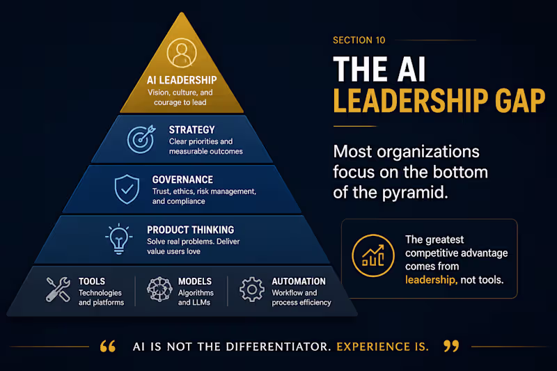 Cover image for AI Strategy Workshop