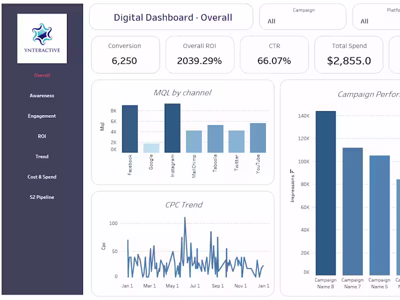 Cover image for Data Analysis with Tableau, Power BI, Python, Excel or SQL