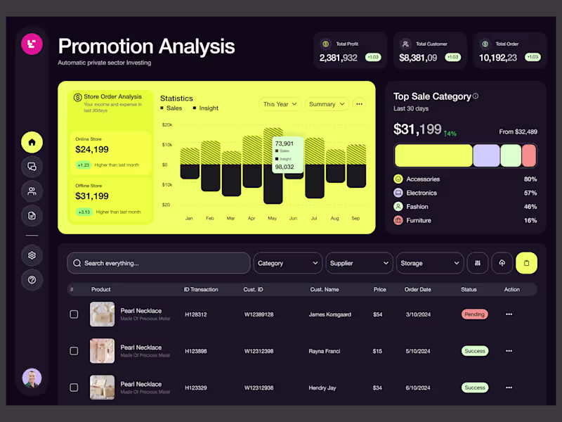 Cover image for Product Design in Figma