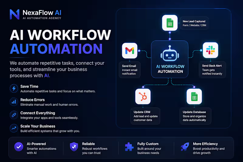 Cover image for AI Workflow Automation
