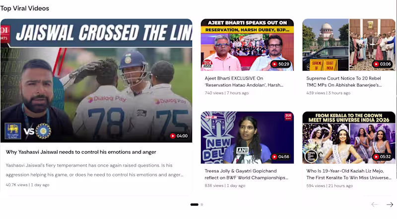 Cover image for TOI VideoShow – Responsive Video