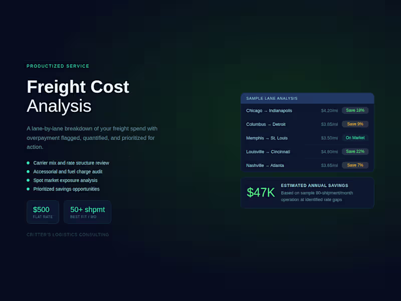 Cover image for Freight Cost Analysis