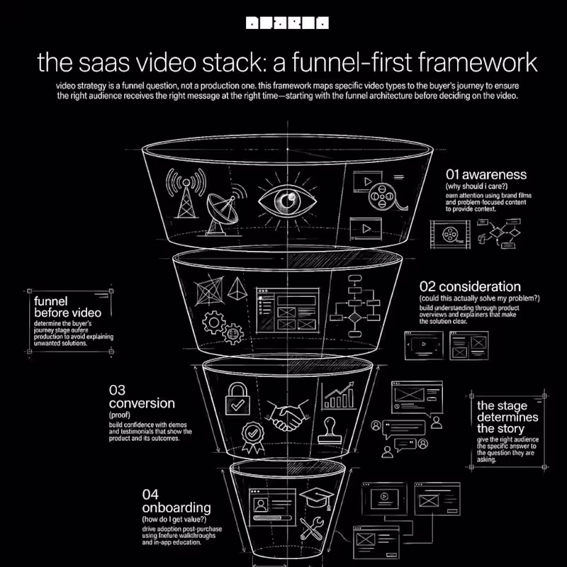 Cover image for The SaaS Video Stack
We work