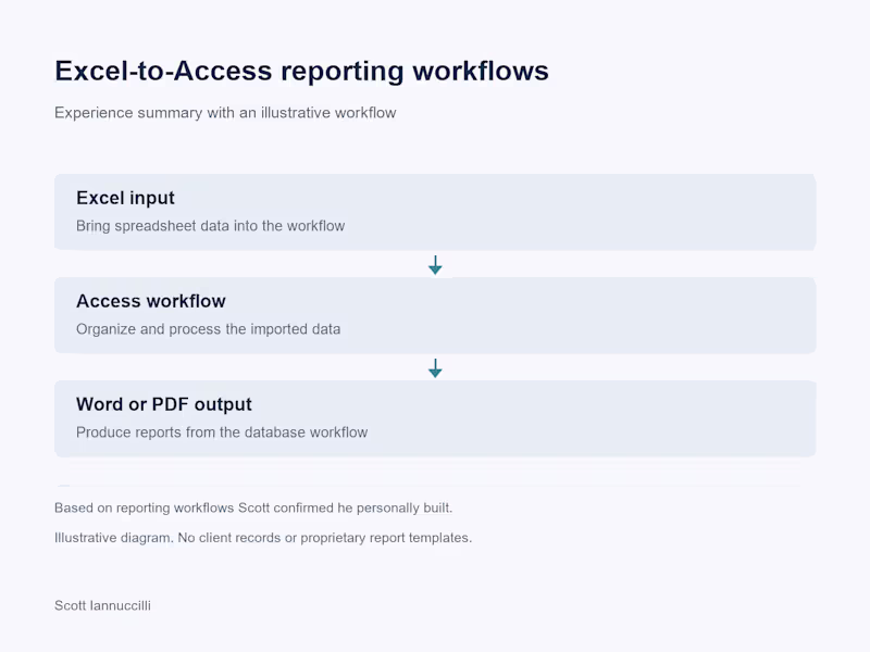 Cover image for Excel-to-Access Reporting Workflows