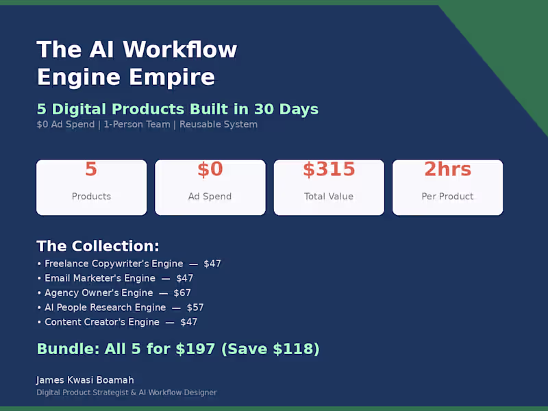 Cover image for "I built 5 AI-powered products