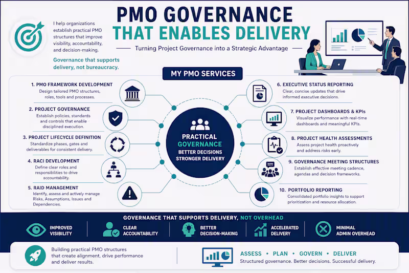 Cover image for PMO & Project Governance Setup