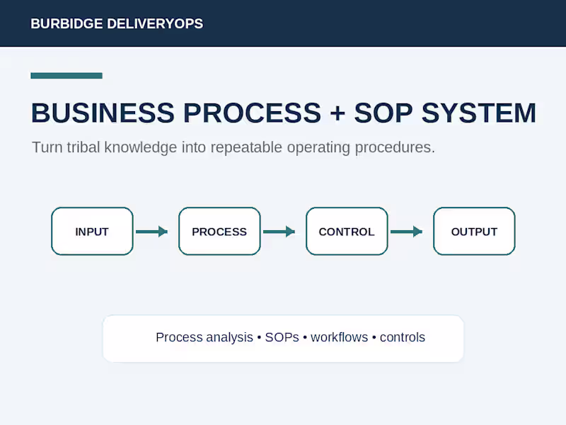 Cover image for Business Process and SOP System