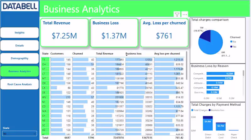 Cover image for Churn Analysis of a Client, The data shown here is not real.