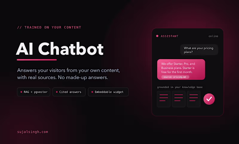Cover image for Custom AI Chatbot Trained on Your Content (RAG)