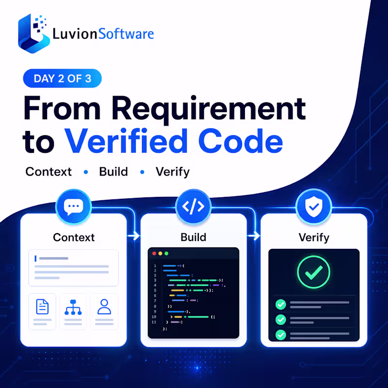 Cover image for Code Is Not the First