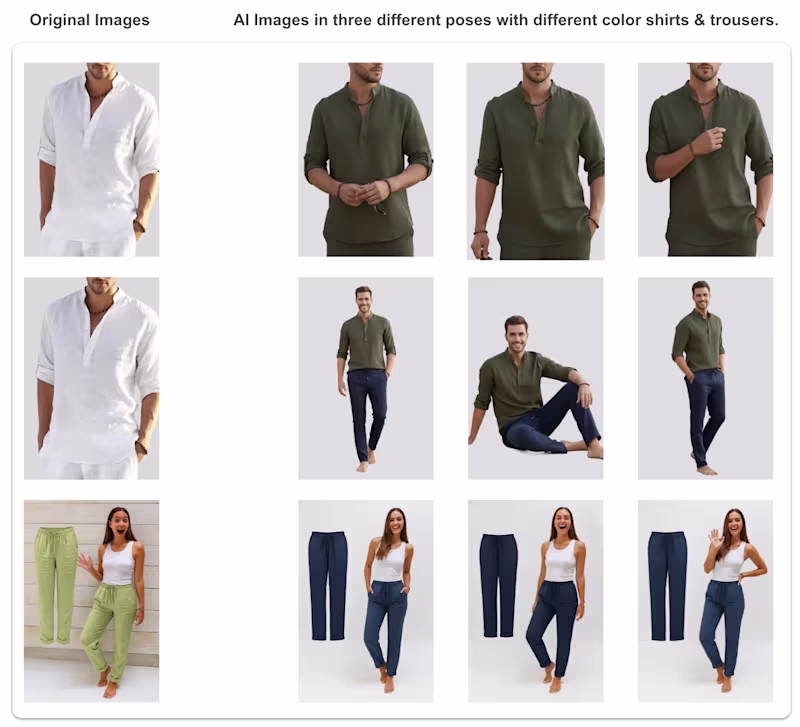 Cover image for AI in Fashion & E-