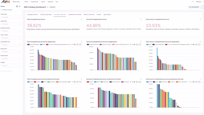 Cover image for ALEX Solutions | Meta Data Platform | ReactJS | Tailwind | REST