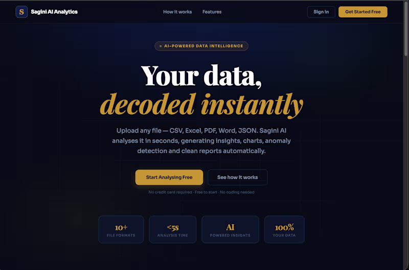 Cover image for Landing Page & Marketing Site Design