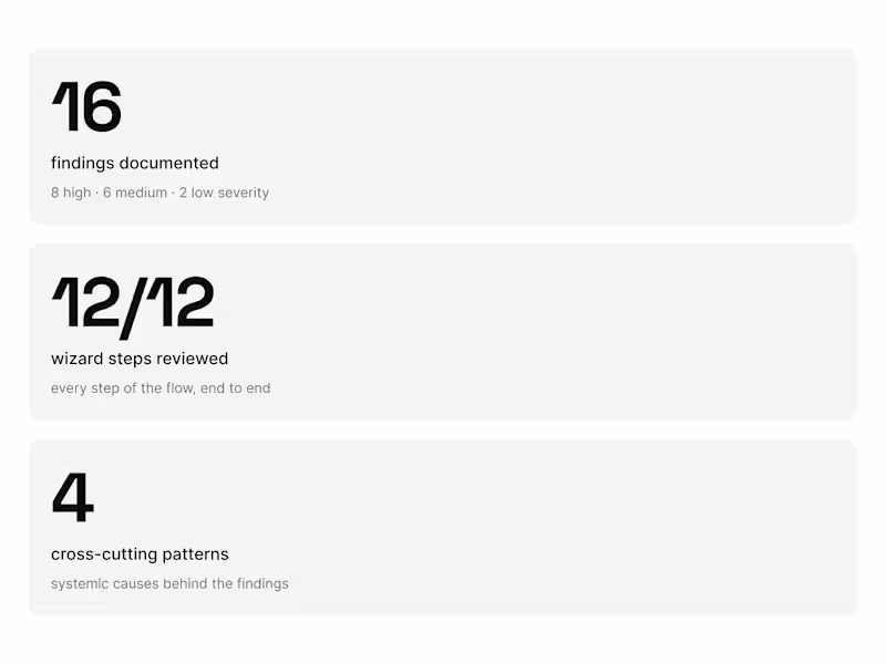 Cover image for From Code to Human UI — UX Audit | Juan Pablo Tamayo
