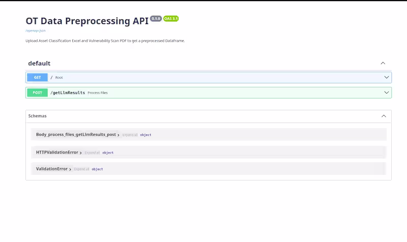 Cover image for Cybersecurity Risk Analysis API -