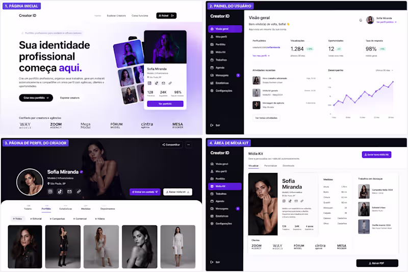Cover image for Creator ID — Portfolio Platform