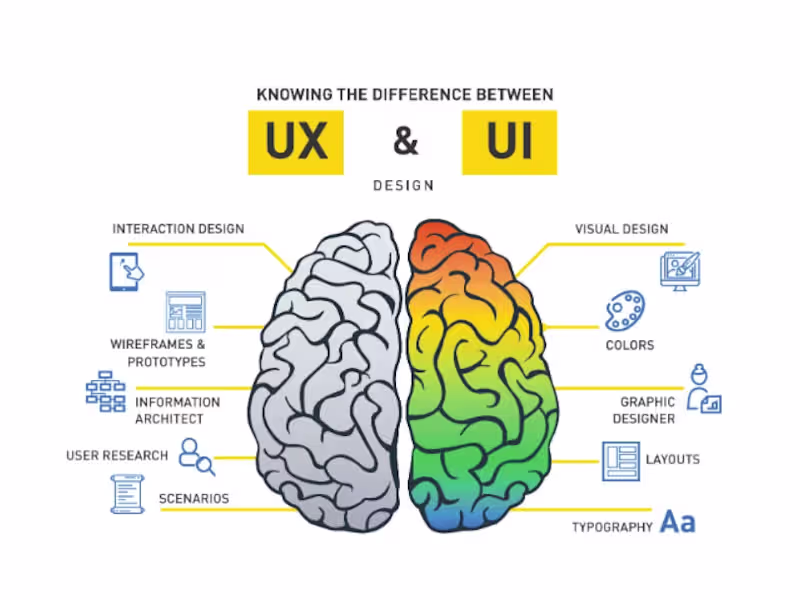 Cover image for UI/UX Designer | Creating Intuitive & Engaging Experiences