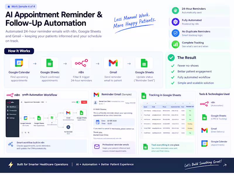 Cover image for 24-Hour Appointment Reminder Automation