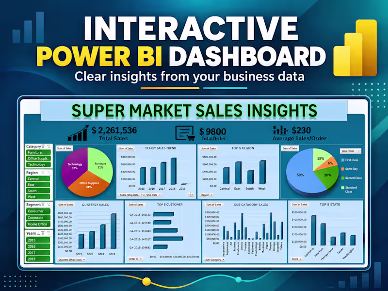 Cover image for I will build an interactive Power BI dashboard