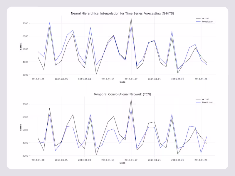 Cover image for I will perform time series analysis and build forecasting models