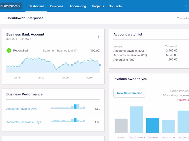 Cover image for Australian Bookkeeping and Payroll Management for SMEs