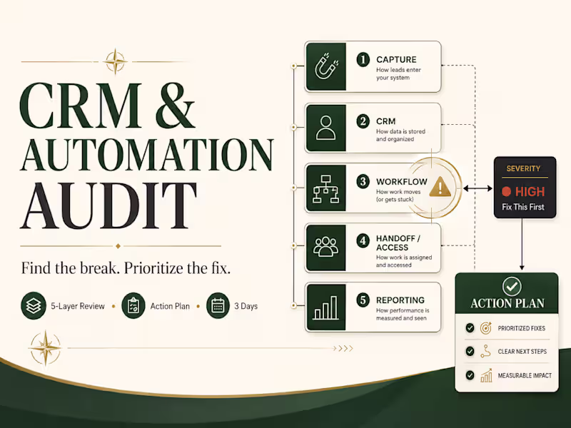 Cover image for CRM & Automation Audit + Action Plan
