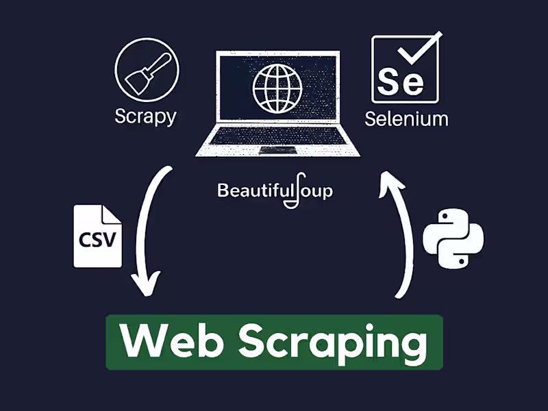 Cover image for Multiple scraping abilities depending on your requirements.