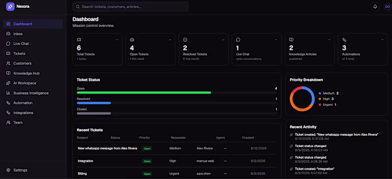Cover image for Full-Stack AI Customer Support Platform