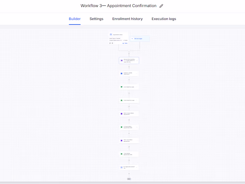 Cover image for Automated Appointment Confirmation & Reminder