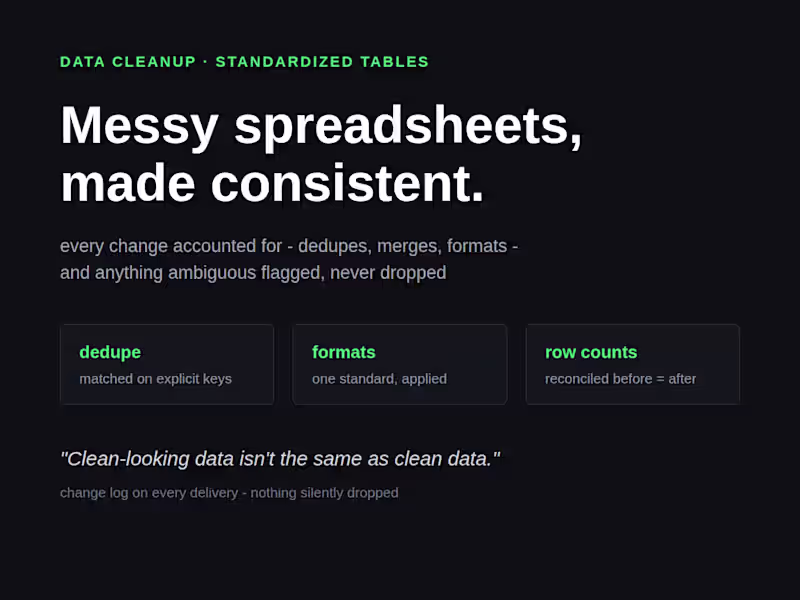 Cover image for Data cleanup: messy spreadsheets to standardized tables