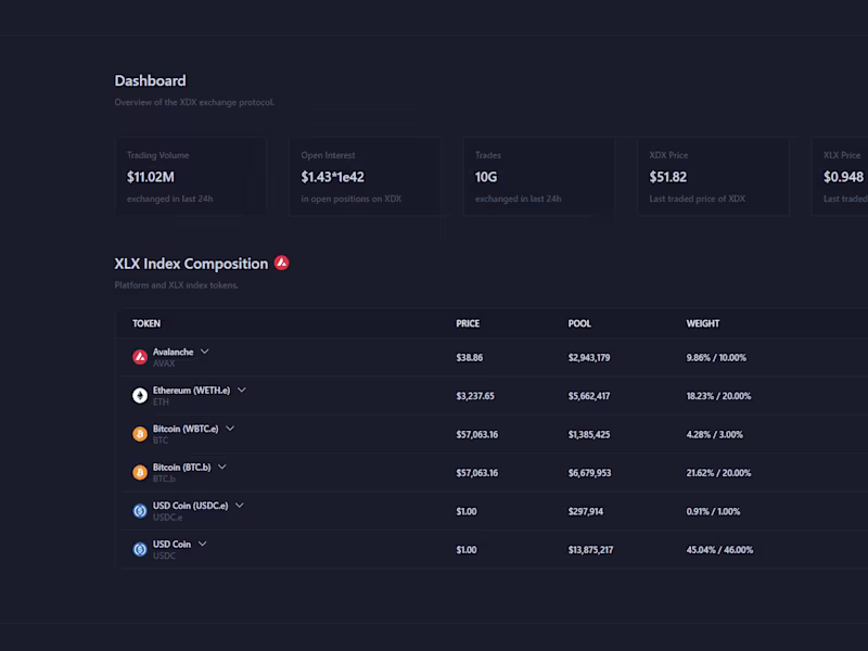 Cover image for XDX Exchange
