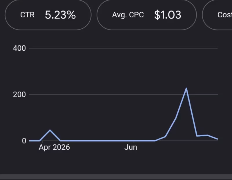 Cover image for Google Ads Specialist 