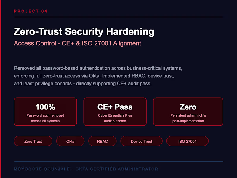 Cover image for Zero Trust Security Hardening