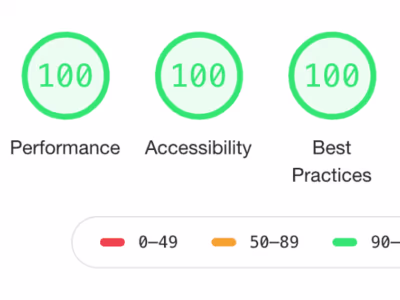 Cover image for Optimizing Website Performance for corporate client