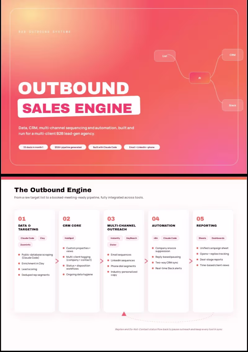 Cover image for Build a complete outbound engine
