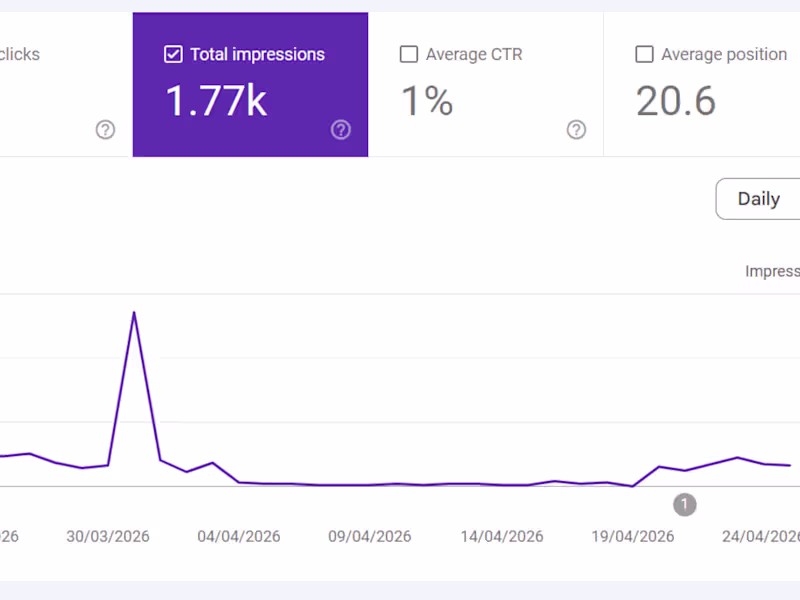Cover image for SEO Multi-Issue Diagnostic and Recovery