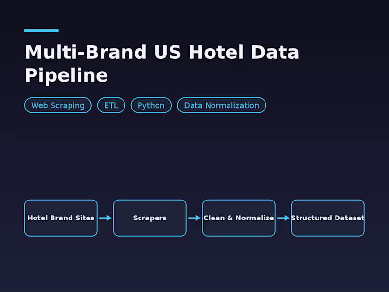 Cover image for Web Scraping & Data Pipeline