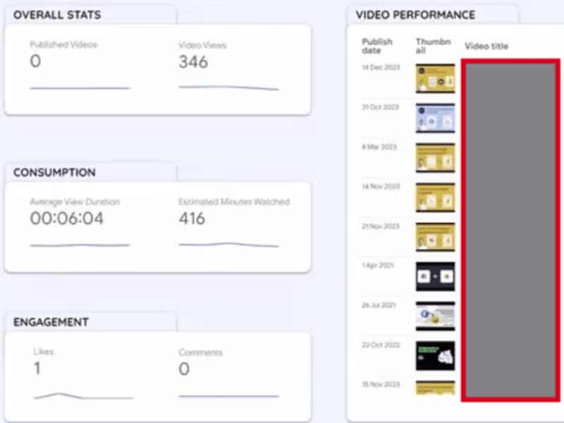Cover image for Looker Studio dashboard for Youtube Analytics
