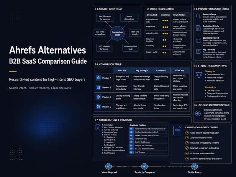 Cover image for Ahrefs Alternatives B2B SaaS Comparison Guide