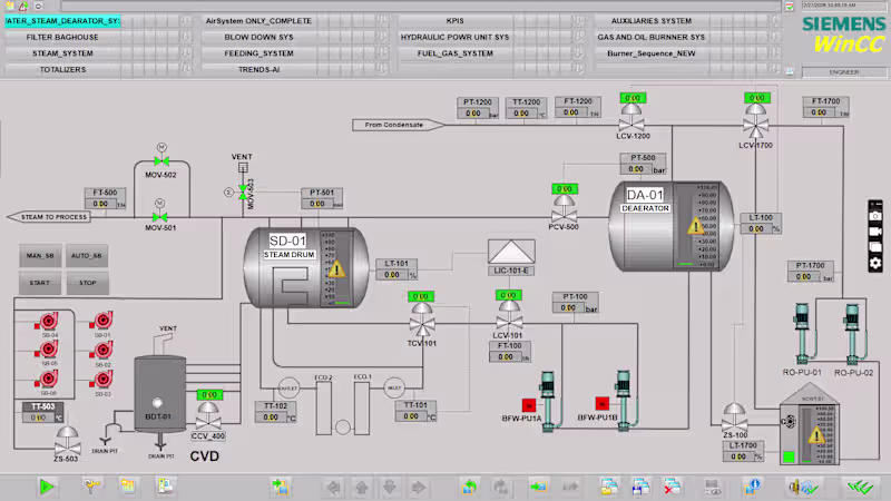 Cover image for Complete Boiler Automation System |