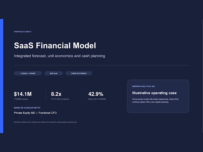 Cover image for Three-statement operating model for a